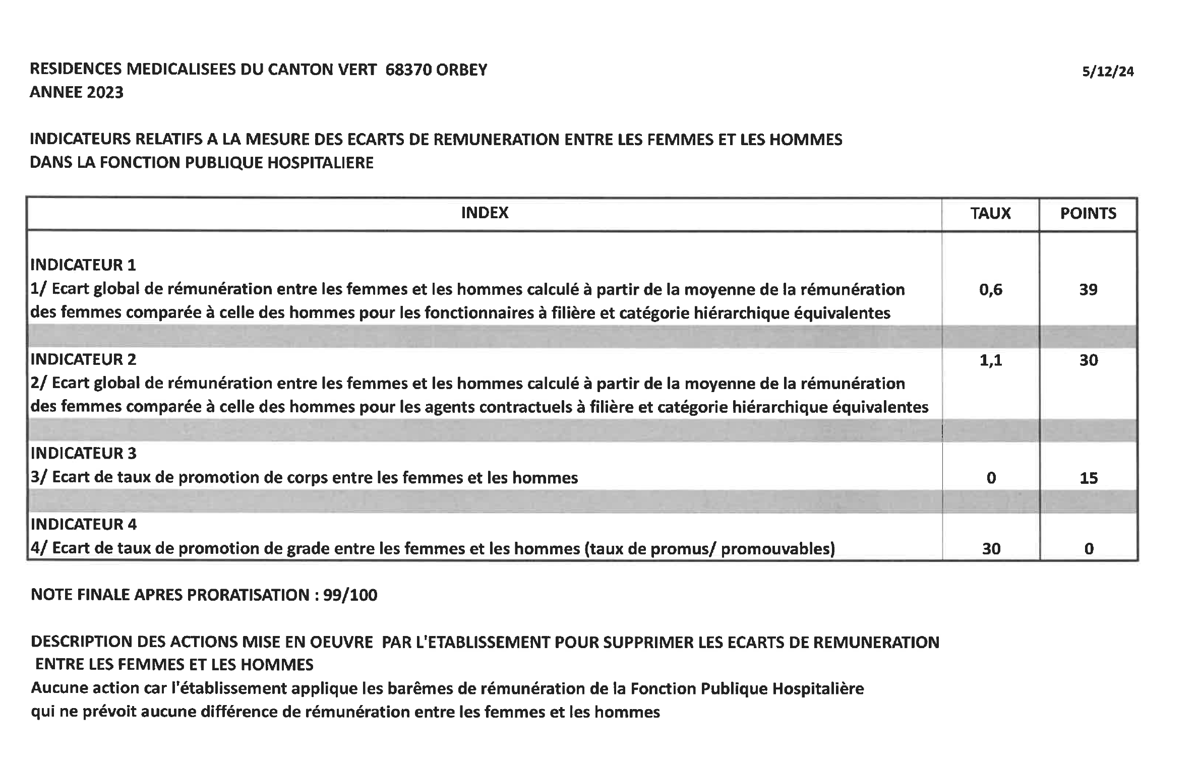 INDICATEURS ECARTS DE REMUNERATION FH