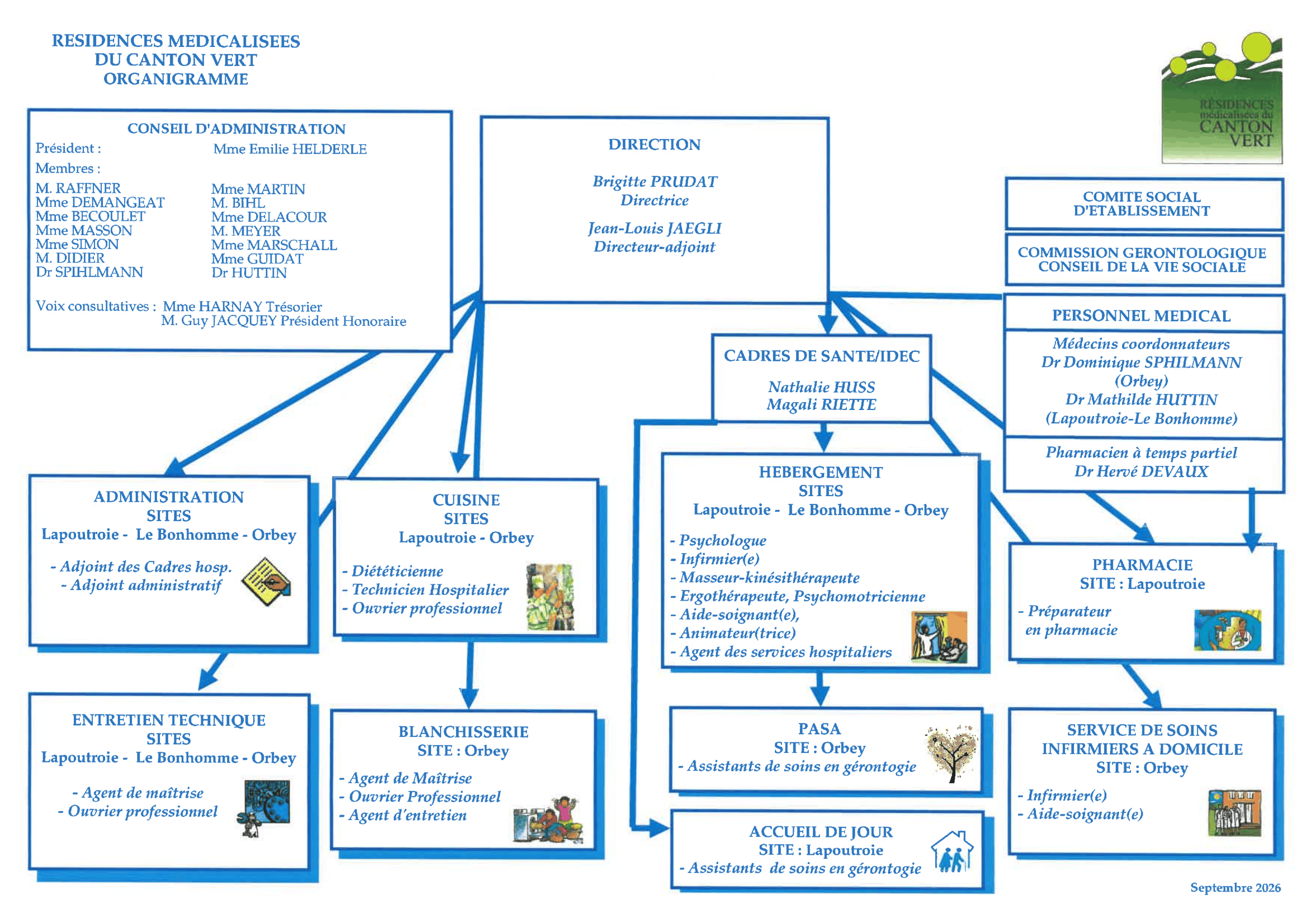 ORGANIGRAMME CANTON VERT 2026 1