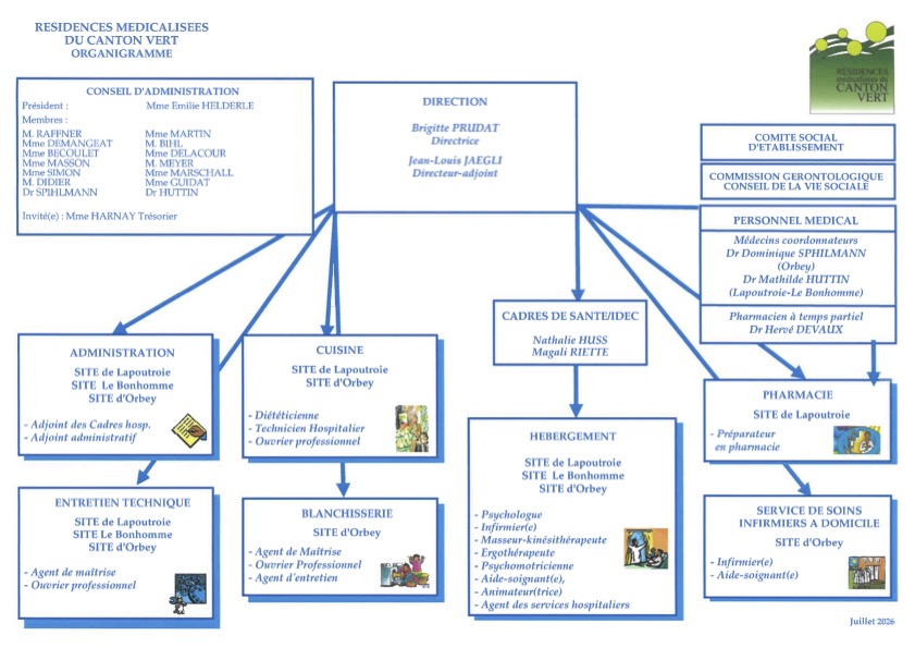 Organigramme